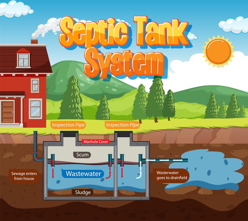 How Septic Tanks Filter Wastewater